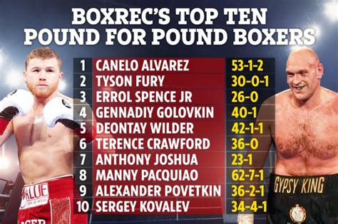 boxrec result